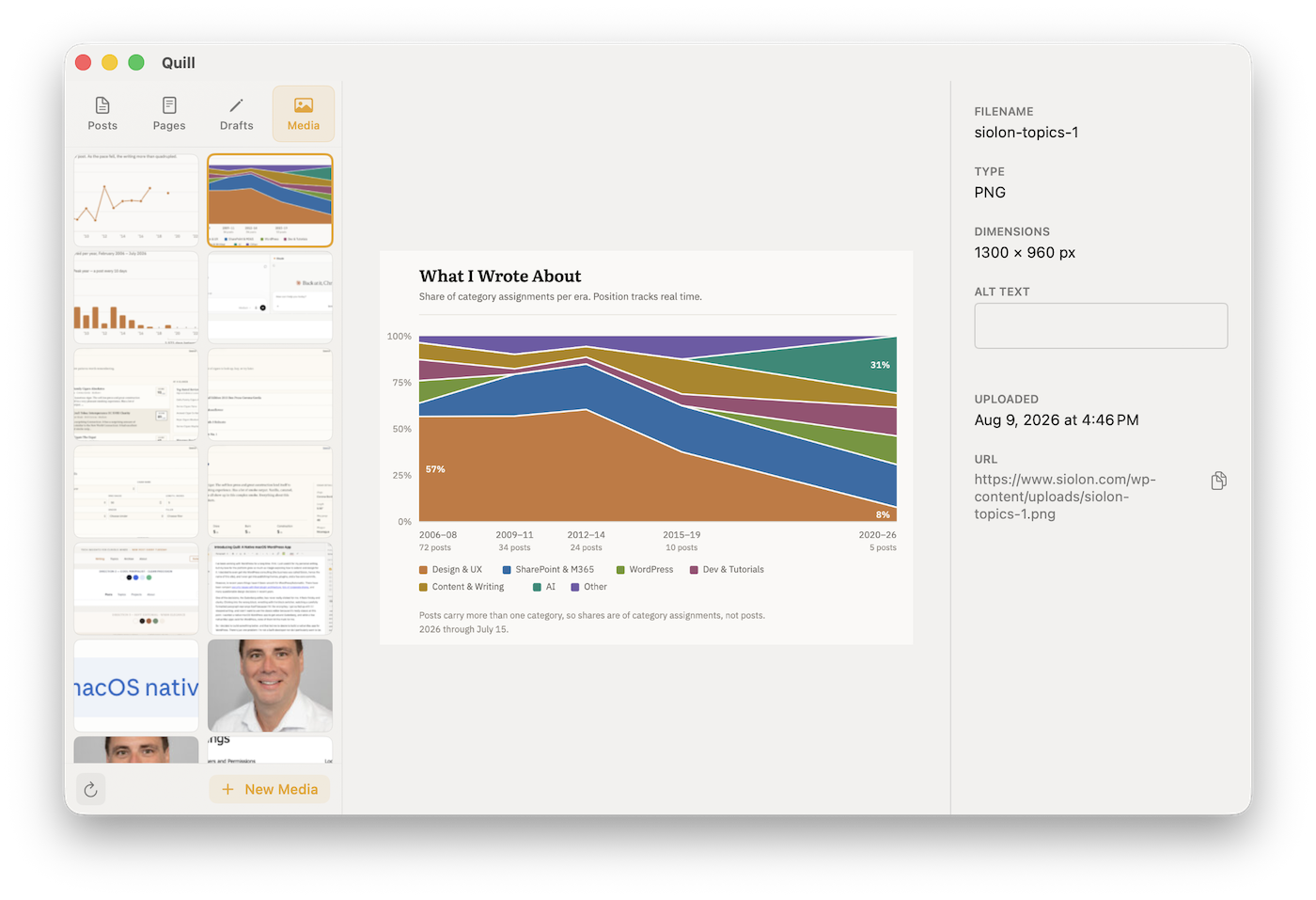 Quill media library showing thumbnail grid and file metadata panel